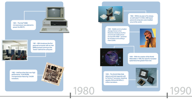 Illustration for article titled Intel Chips 1971 to 2007, Plus a Timeline of the Transistor's 60 Years
